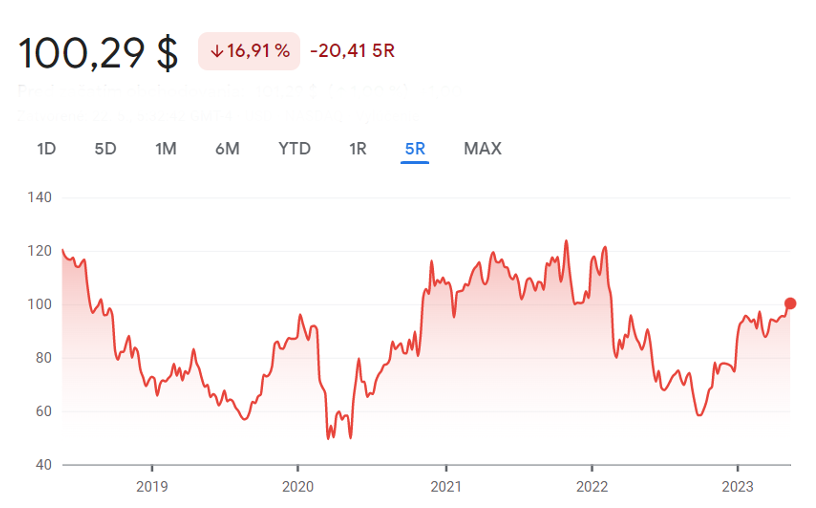 Snímek obrazovky 2023-05-25 v 21.56.21